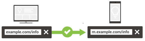 Mobile Redirection URLs