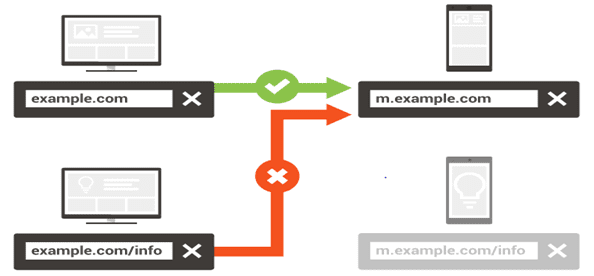 Fixing faulty redirects and cross-links