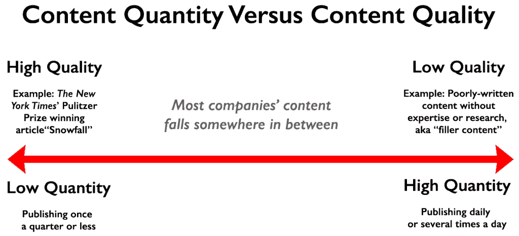 Creating Valuable and High Quality Content