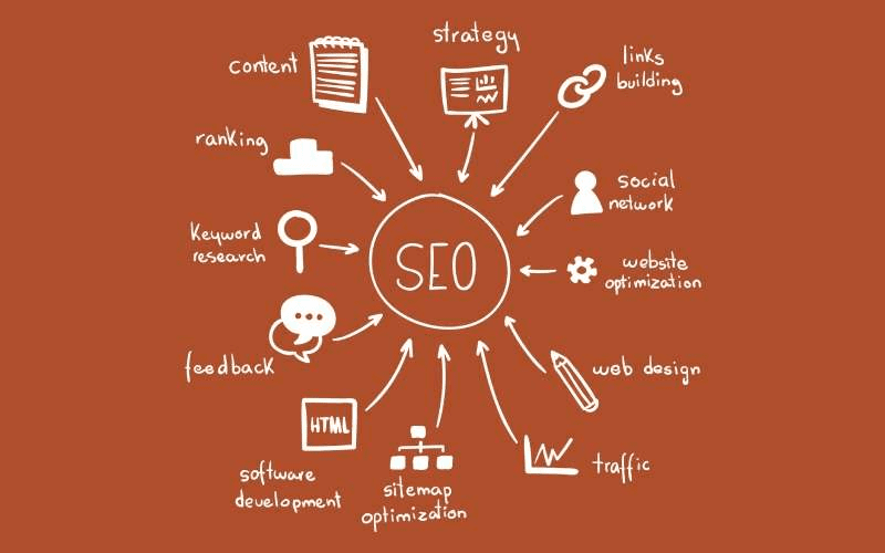 SEO Strategies